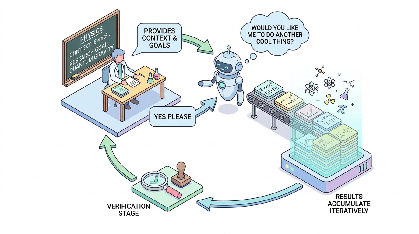 collaboration-loop